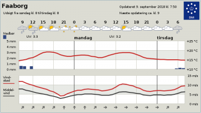 byvejr_dag1.png