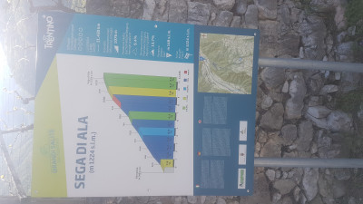 20190417_112317.jpg (3.6 MiB) Vist 12163 gange Sega di Ala stigningen er ond ond ond.