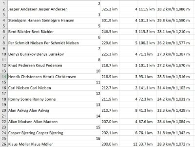 strava - lpdc - uge 9.jpg